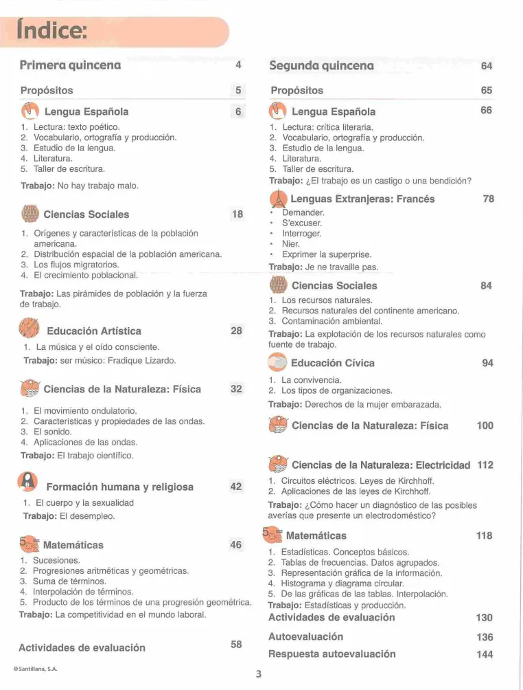 Módulo 8 - 2° Bachillerato (Prepara) PDF 3 Índice del Módulo 8 Prepara de 2do de Bachillerato
